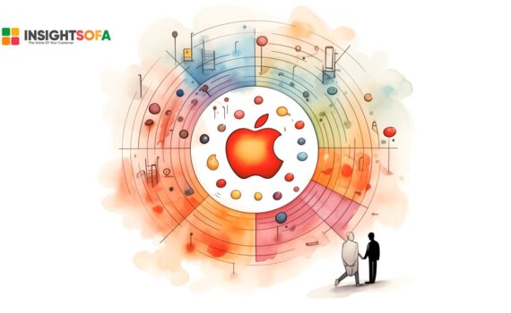 How does Apple measure and care about customer experience? 8 Prezentace1 1