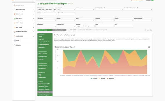 AI Sentiment Evolution Report 15 AI Sentiment Evolution report