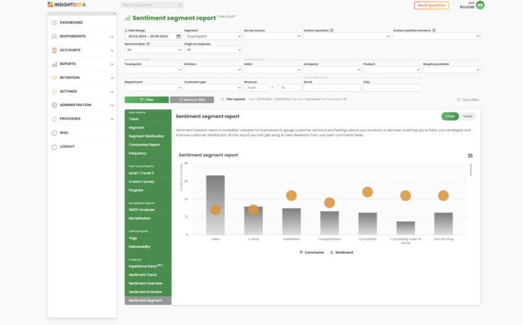 Sentiment Segment Report