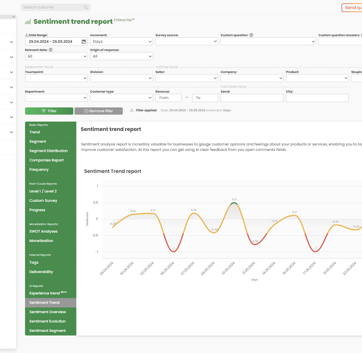 AI Sentiment Trend Report 6 sentiment trend