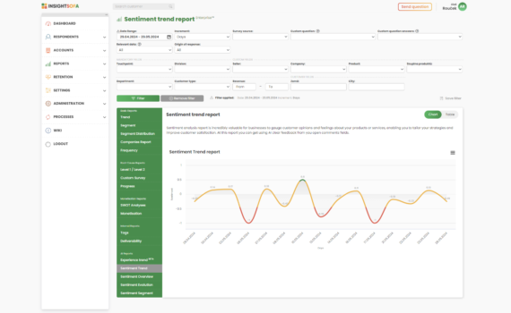 AI Sentiment Trend Report 21 sentiment trend